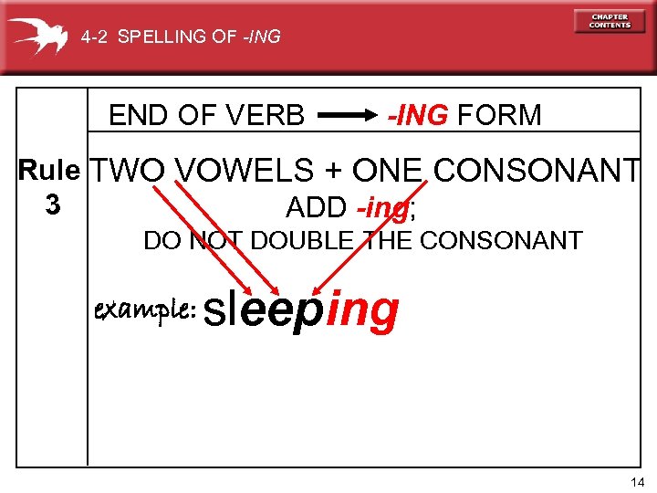 4 -2 SPELLING OF -ING END OF VERB -ING FORM Rule TWO VOWELS +