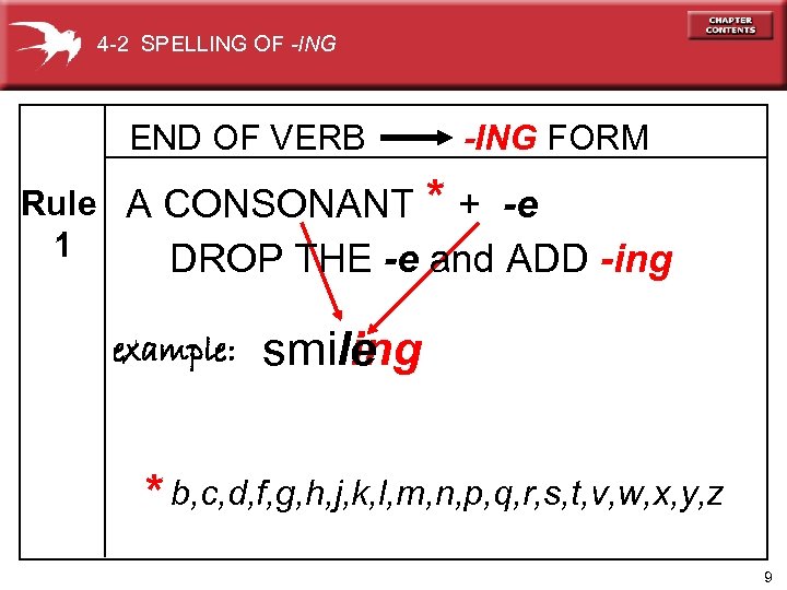 4 -2 SPELLING OF -ING END OF VERB -ING FORM Rule A CONSONANT *