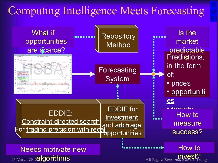 Computing Intelligence Meets Forecasting What if opportunities are scarce? Repository Method Forecasting System EDDIE