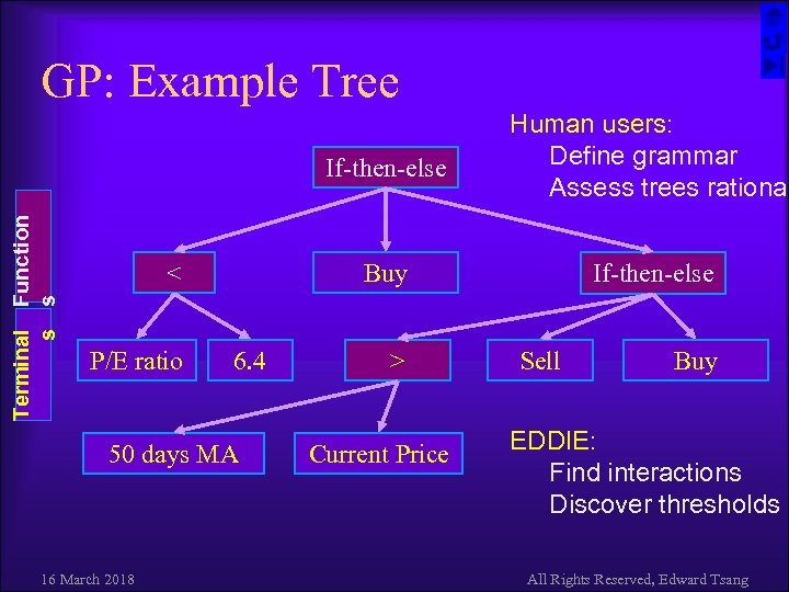 GP: Example Tree Terminal s Function s If-then-else Buy < P/E ratio 6. 4