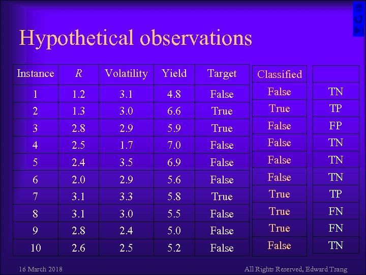 Hypothetical observations Instance R Volatility Yield Target Classified 1 1. 2 3. 1 4.