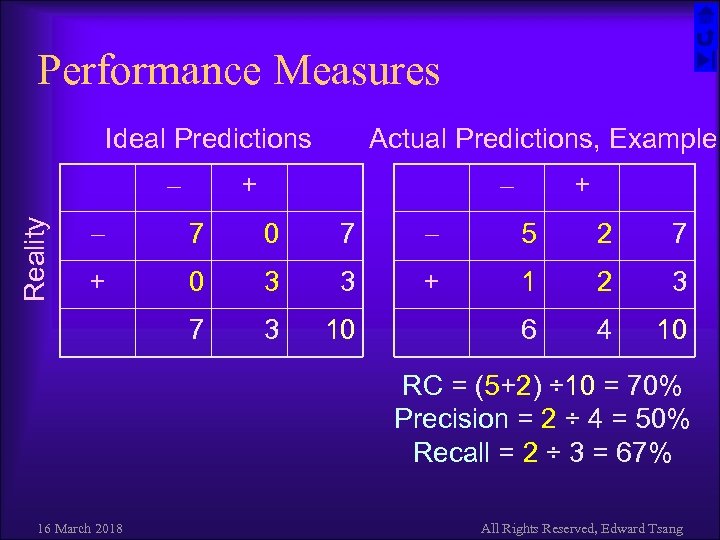 Performance Measures Ideal Predictions Actual Predictions, Example + + 7 0 7 5 2