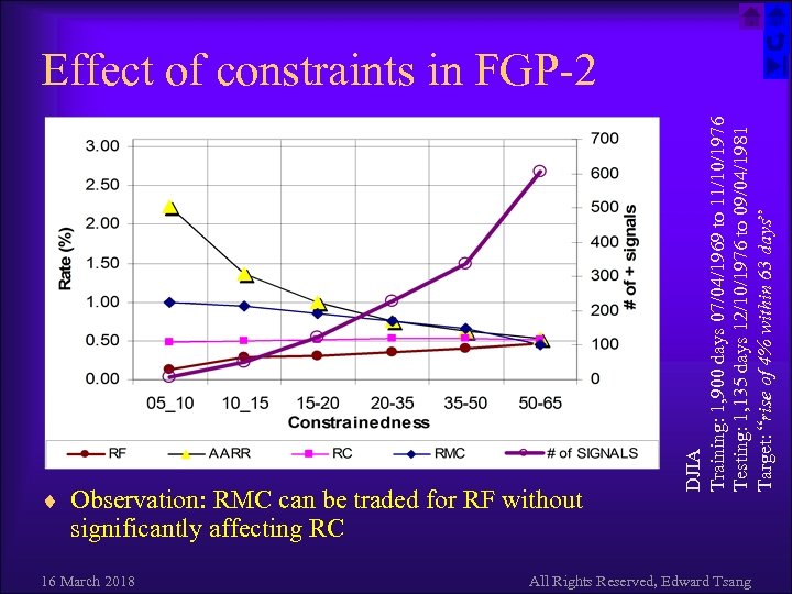 ¨ Observation: RMC can be traded for RF without DJIA Training: 1, 900 days