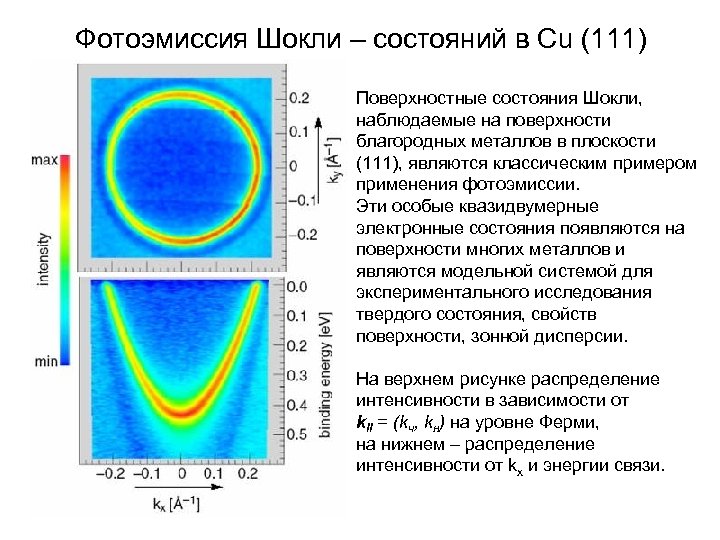 Фотоэмиссия Шокли – состояний в Cu (111) Поверхностные состояния Шокли, наблюдаемые на поверхности благородных