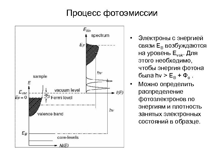 Фотон это фотоэлектрон