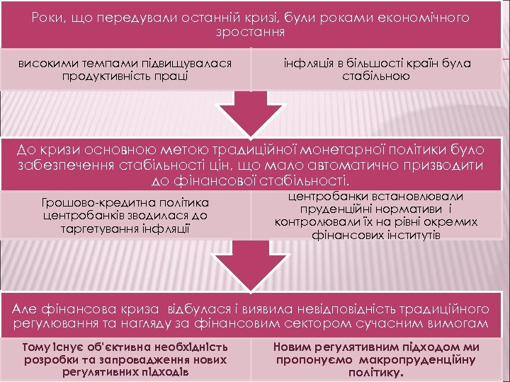 Роки, що передували останній кризі, були роками економічного зростання високими темпами підвищувалася продуктивність праці