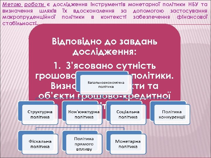 Метою роботи є дослідження інструментів монетарної політики НБУ та визначення шляхів їх вдосконалення за