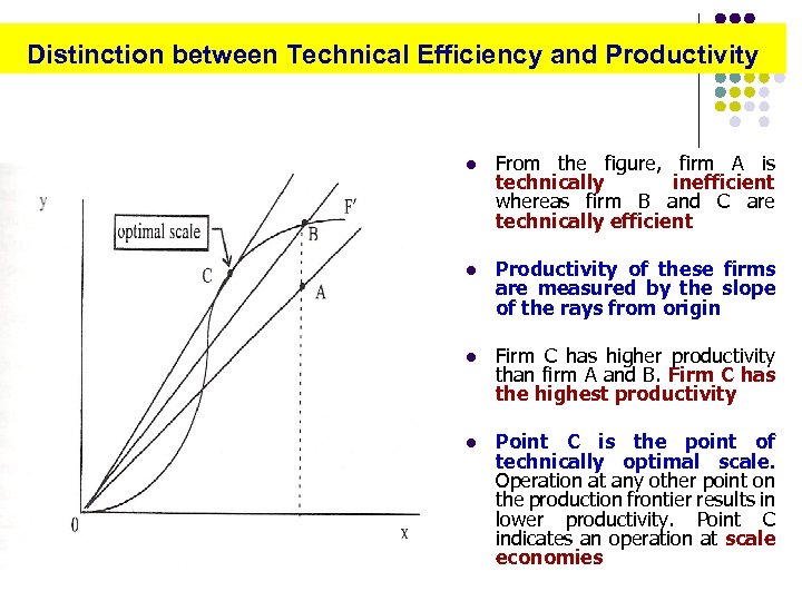 Distinction between Technical Efficiency and Productivity l From the figure, firm A is technically
