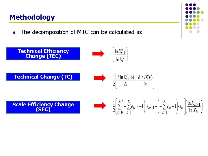 Methodology l The decomposition of MTC can be calculated as Technical Efficiency Change (TEC)