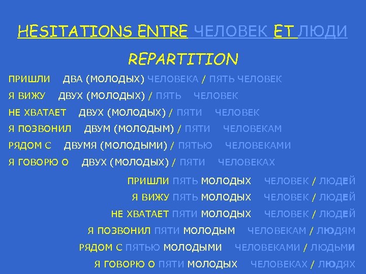 HESITATIONS ENTRE ЧЕЛОВЕК ET ЛЮДИ REPARTITION ПРИШЛИ Я ВИЖУ ДВА (МОЛОДЫХ) ЧЕЛОВЕКА / ПЯТЬ