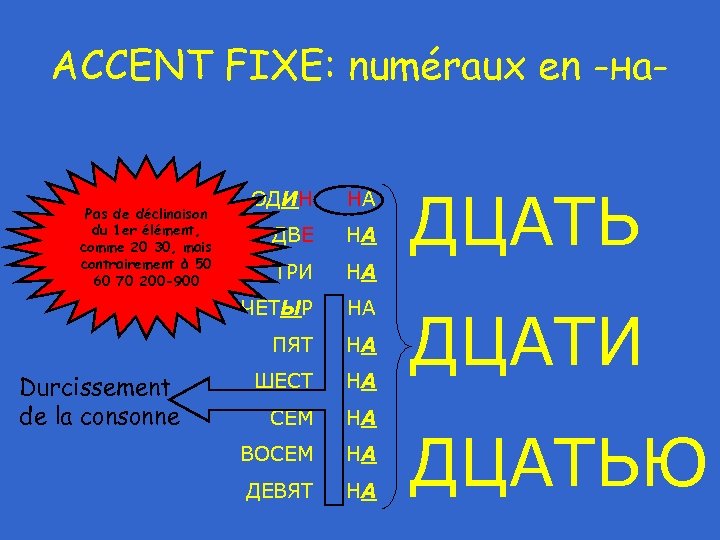ACCENT FIXE: numéraux en -на. НА ДВЕ НА ТРИ НА НА ПЯТ Durcissement de