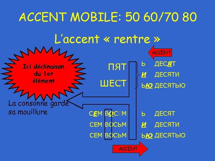 ACCENT MOBILE: 50 60/70 80 L’accent « rentre » ACCENT Ici déclinaison du 1