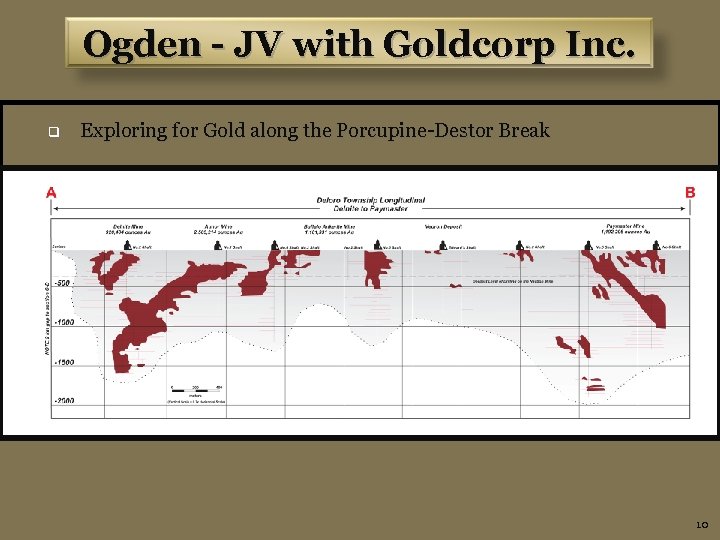 Ogden - JV with Goldcorp Inc. q Exploring for Gold along the Porcupine-Destor Break