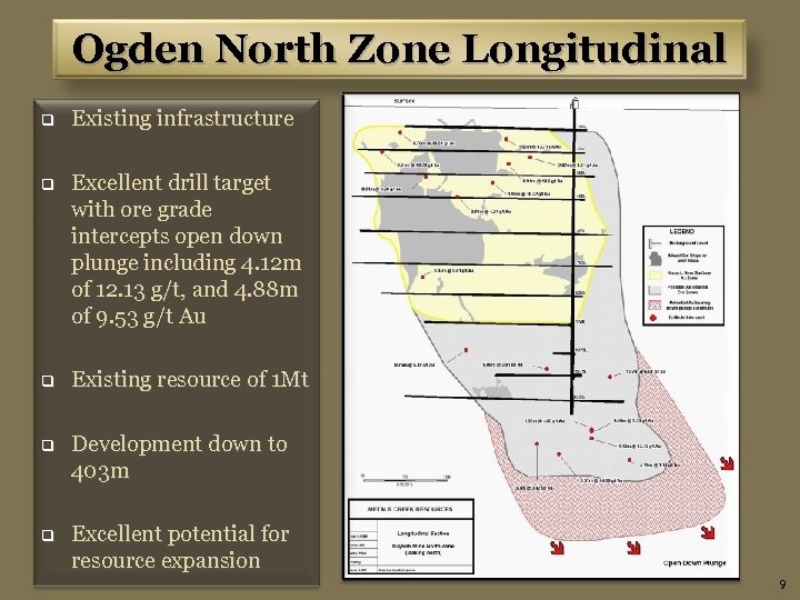 Ogden North Zone Longitudinal q Existing infrastructure q Excellent drill target with ore grade