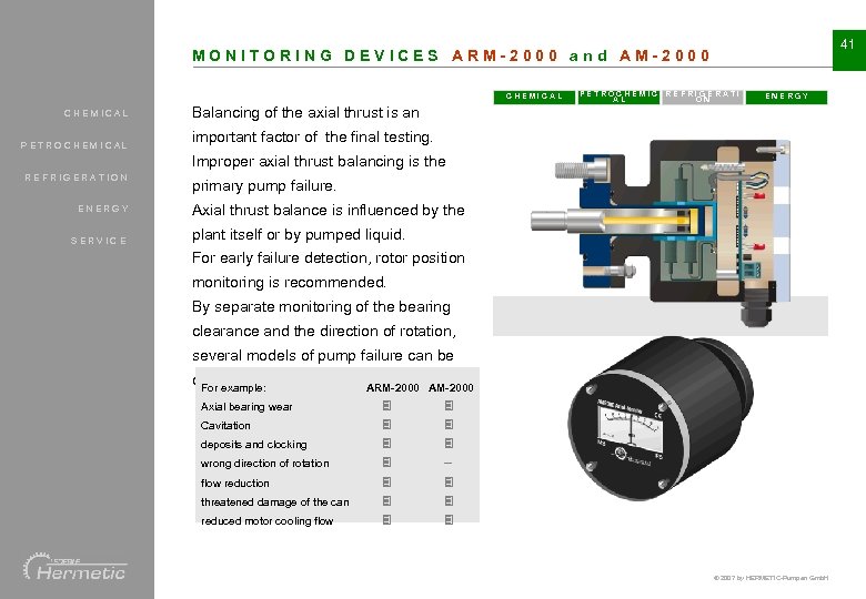 41 MONITORING DEVICES ARM-2000 and AM-2000 CHEMICAL PETROCHEMICAL PETROCHEMIC REFRIGERATI AL ON ENERGY Balancing