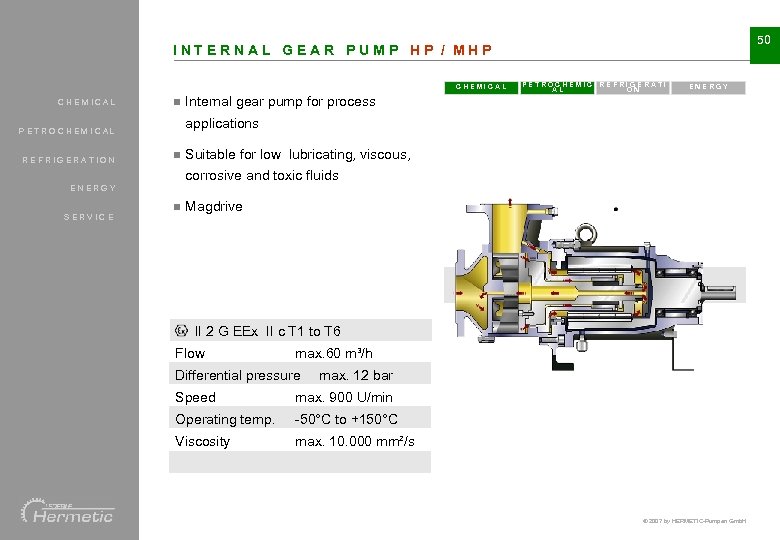 50 INTERNAL GEAR PUMP HP / MHP CHEMICAL n ENERGY Internal gear pump for
