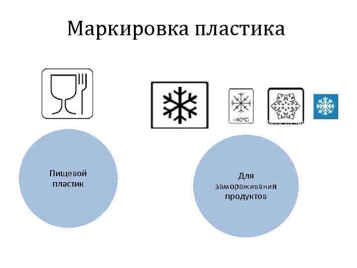 Обозначение пищевой пластиковой посуды