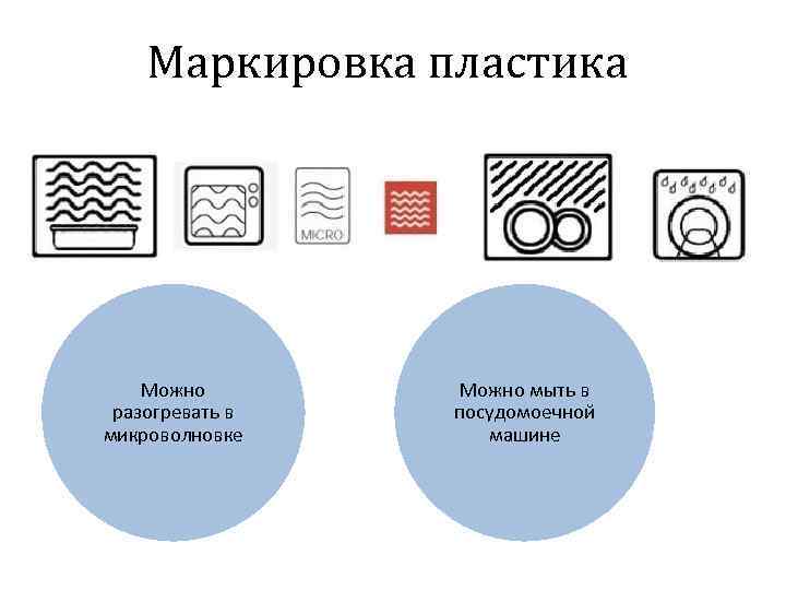 Маркировка пластика Можно разогревать в микроволновке Можно мыть в посудомоечной машине 