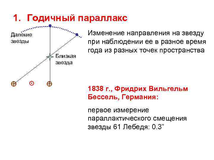 Годичный параллакс и расстояния до звезд презентация