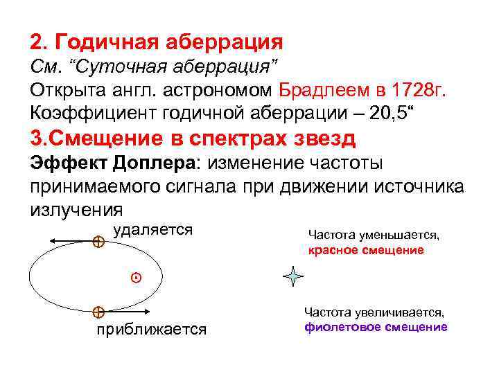 2. Годичная аберрация См. “Суточная аберрация” Открыта англ. астрономом Брадлеем в 1728 г. Коэффициент