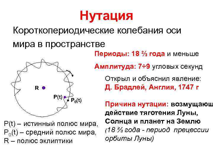 Период 18. Нутация вращения земли. Нутация земной оси. Нутация это в астрономии. Период нутации.