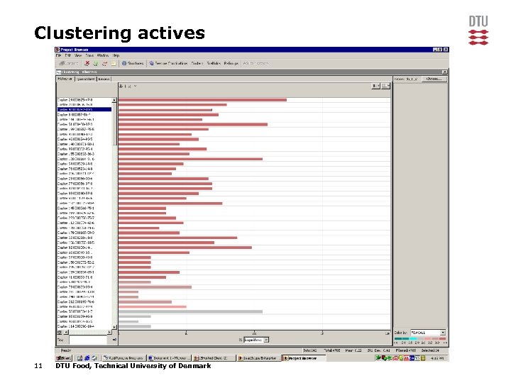 Clustering actives 11 DTU Food, Technical University of Denmark 
