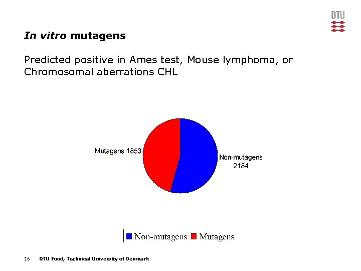 In vitro mutagens Predicted positive in Ames test, Mouse lymphoma, or Chromosomal aberrations CHL