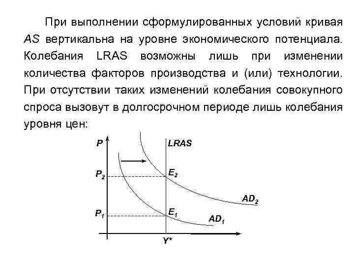 При выполнении сформулированных условий кривая AS вертикальна на уровне экономического потенциала. Колебания LRAS возможны