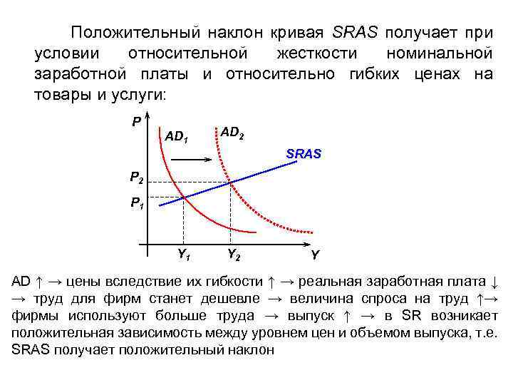 Положительный наклон кривая SRAS получает при условии относительной жесткости номинальной заработной платы и относительно
