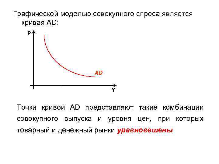 Графической моделью совокупного спроса является кривая AD: P AD Y Точки кривой AD представляют