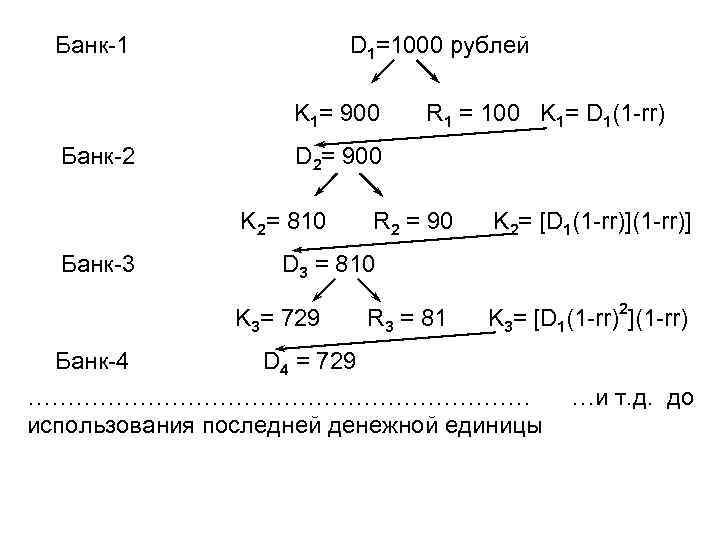 Банк-1 D 1=1000 рублей K 1= 900 Банк-2 D 2= 900 K 2= 810