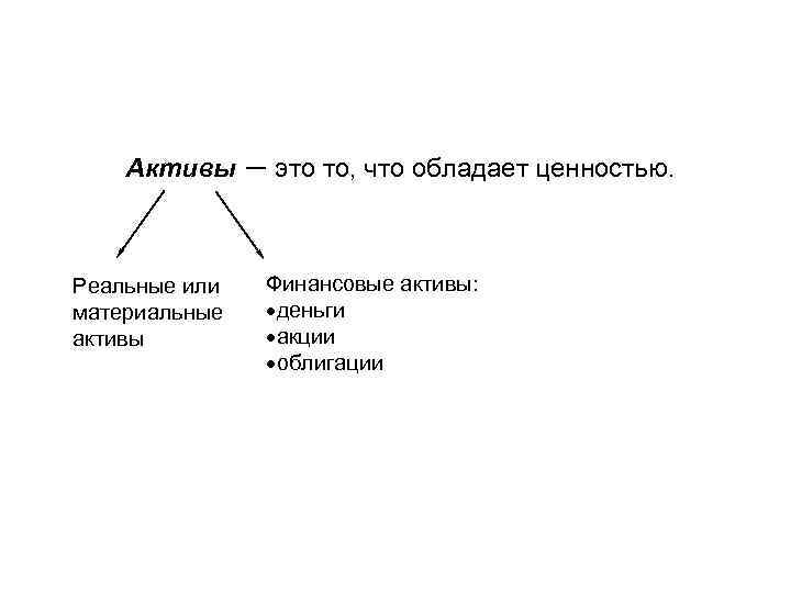 Активы и пассивы картинки для презентации