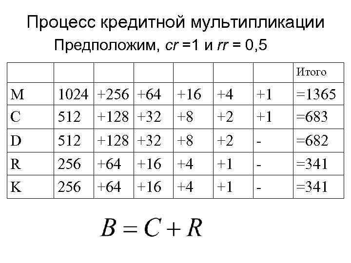 Процесс кредитной мультипликации Предположим, cr =1 и rr = 0, 5 Итого M C