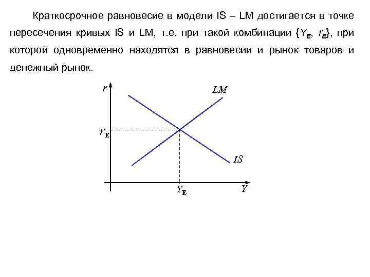 На рисунке показана модель. Точка пересечения Кривой is и Кривой LM. В точке равновесия модели is-LM. В точке пересечения кривых is и LM:. Вывод кривых is и LM.