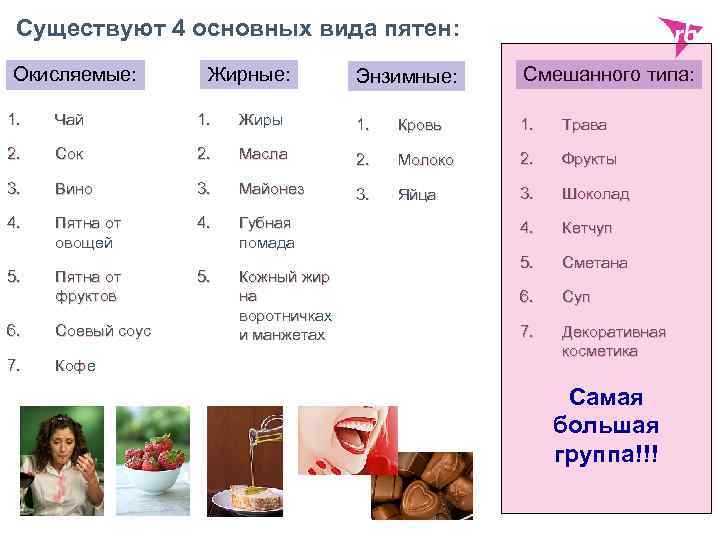 Существуют 4 основных вида пятен: Окисляемые: Жирные: Энзимные: Смешанного типа: 1. Чай 1. Жиры