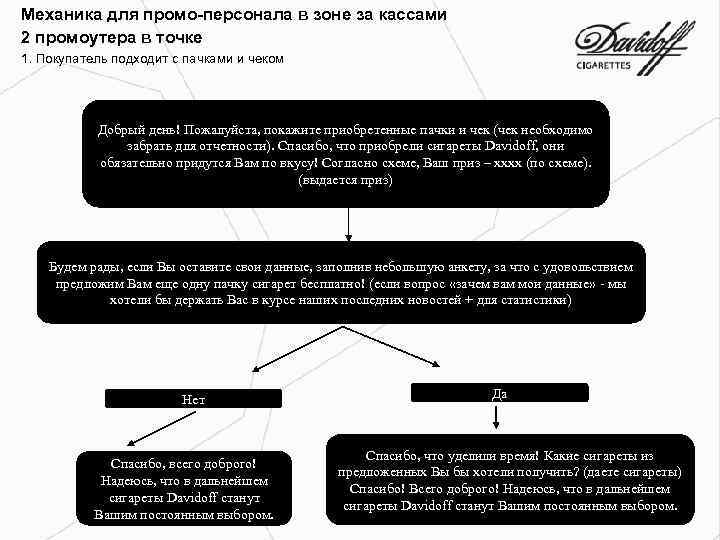 Механика для промо-персонала в зоне за кассами 2 промоутера в точке 1. Покупатель подходит