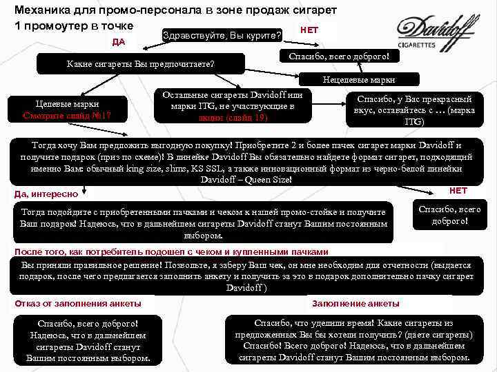 Механика для промо-персонала в зоне продаж сигарет 1 промоутер в точке НЕТ ДА Здравствуйте,