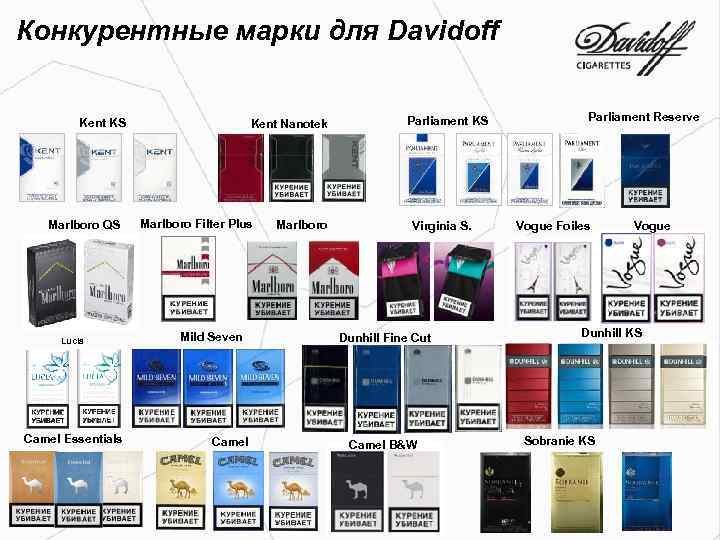 Конкурентные марки для Davidoff Kent KS Marlboro QS Lucia Camel Essentials Kent Nanotek Marlboro