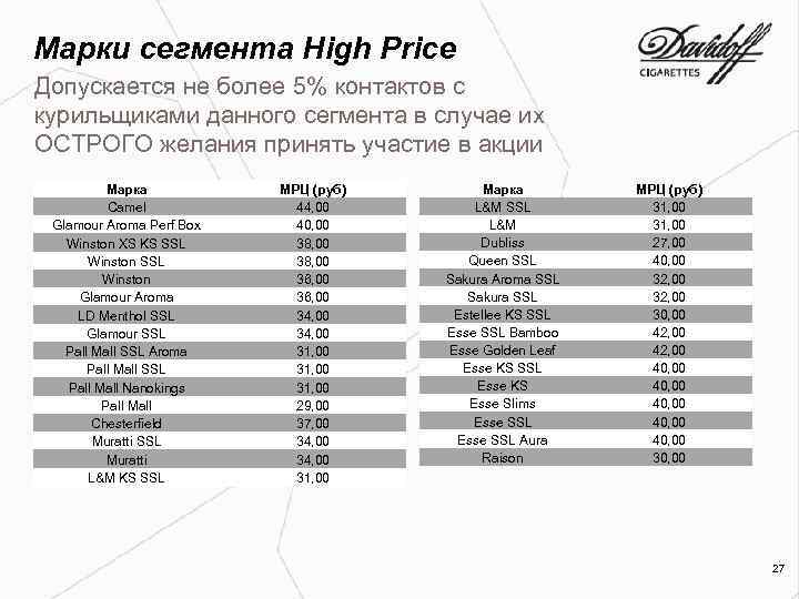 Марки сегмента High Price Допускается не более 5% контактов с курильщиками данного сегмента в