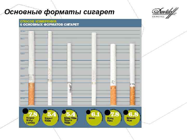 Сколько см пачка сигарет