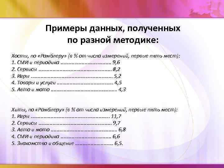  Примеры данных, полученных по разнои методике: Хосты, по «Рамблеру» (в % от числа