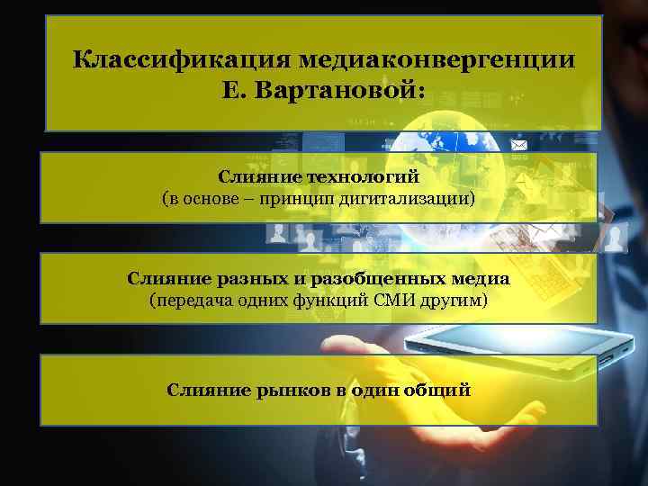 Классификация медиаконвергенции Е. Вартановой: Слияние технологий (в основе – принцип дигитализации) Слияние разных и