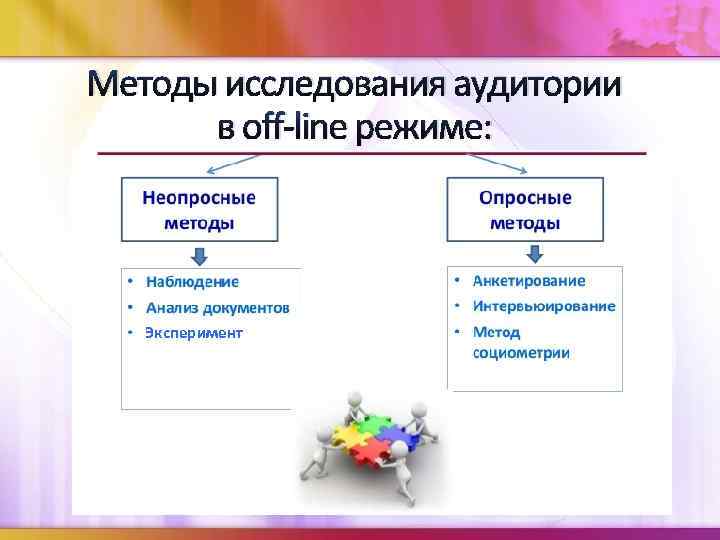 Методы исследования аудитории в off-line режиме: Эксперимент 