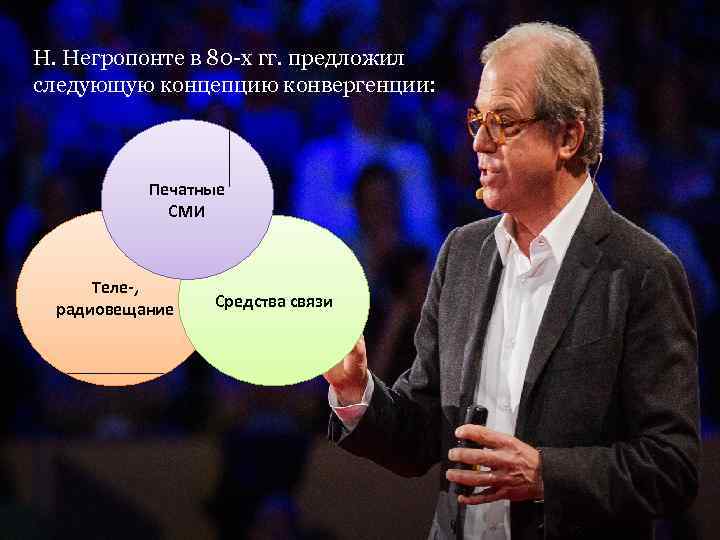 Н. Негропонте в 80 -х гг. предложил следующую концепцию конвергенции: Печатные СМИ Теле-, радиовещание