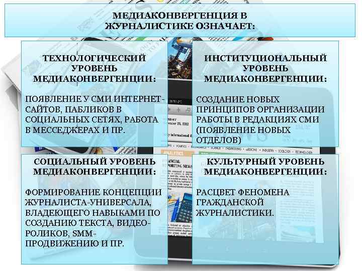 МЕДИАКОНВЕРГЕНЦИЯ В ЖУРНАЛИСТИКЕ ОЗНАЧАЕТ: ТЕХНОЛОГИЧЕСКИЙ УРОВЕНЬ МЕДИАКОНВЕРГЕНЦИИ: ПОЯВЛЕНИЕ У СМИ ИНТЕРНЕТСАЙТОВ, ПАБЛИКОВ В СОЦИАЛЬНЫХ