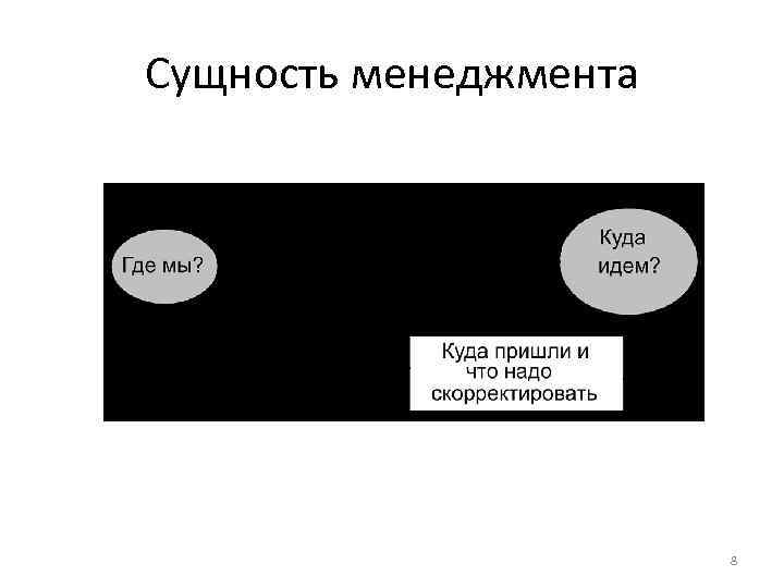 Сущность менеджмента 8 