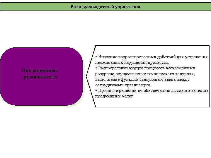 Роли руководителей управления Операционные руководители • Внесение корректировочных действий для устранения неожиданных нарушений процессов.