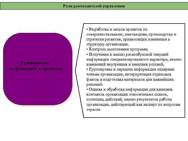 Роли руководителей управления Руководитель по функциям и проектам • Разработка и запуск проектов по