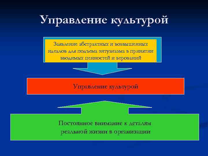 Управление культурой Заявление абстрактных и возвышенных идеалов для подъема энтузиазма в принятии вводимых ценностей