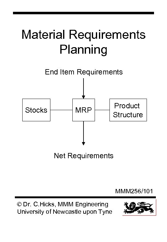 Material Requirements Planning End Item Requirements Stocks MRP Product Structure Net Requirements MMM 256/101